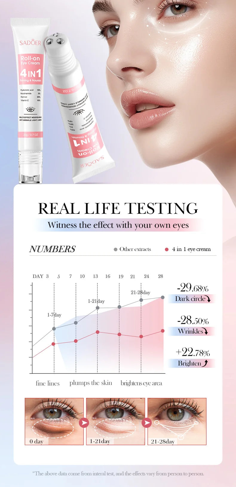 Crème contour des yeux anti-poches & anti-cernes – Rétinol, Anti-rides & Raffermissante
